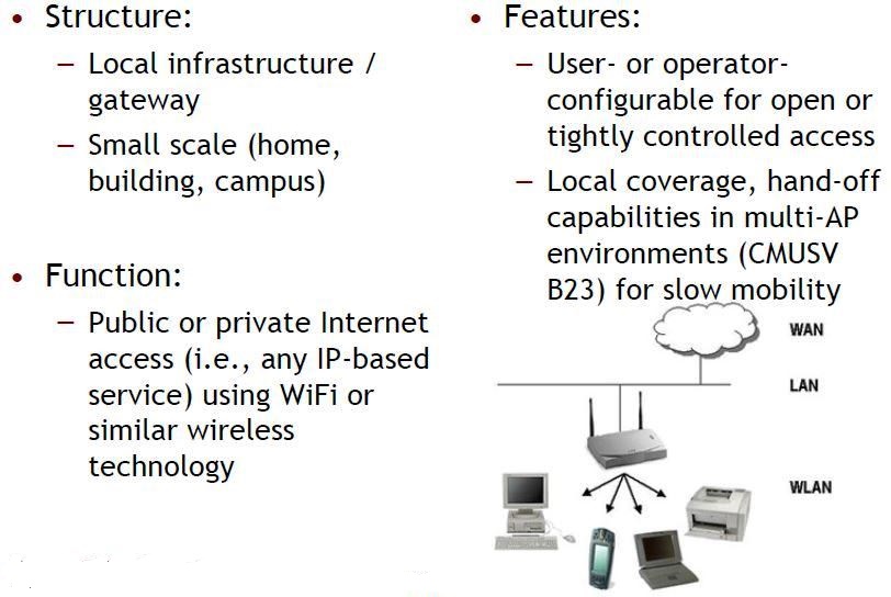 WLAN Networks