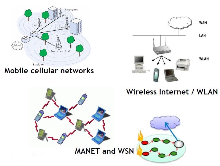 Mobile Systems