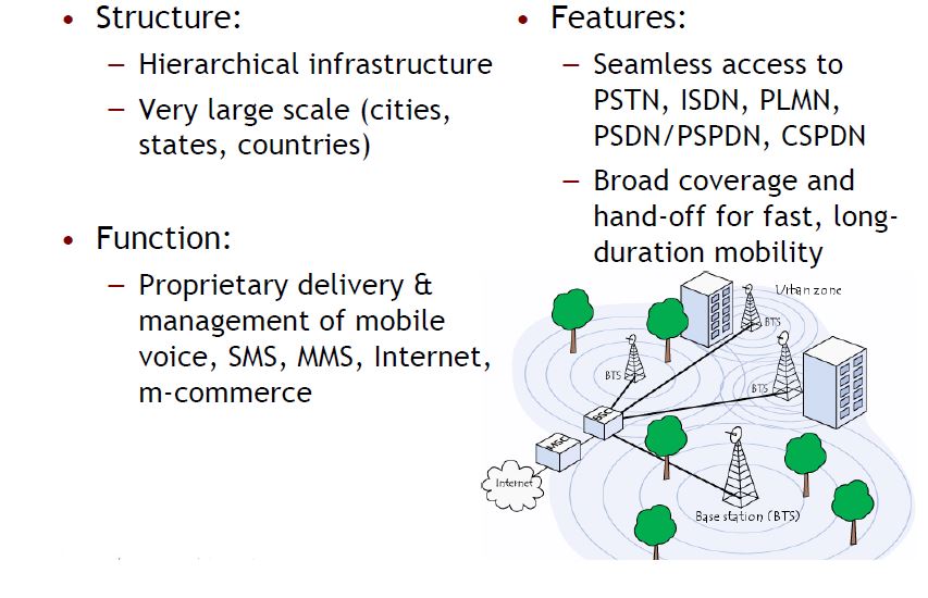 Mobile Cellular Networks