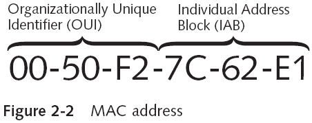 Access Control