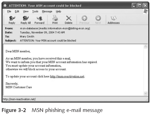 Phishing