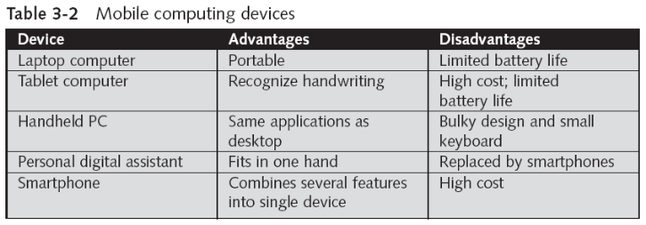 Wardriving Hardware