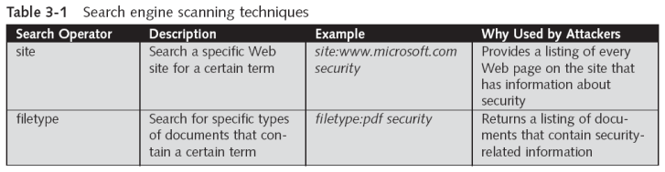 Search Engine Scanning