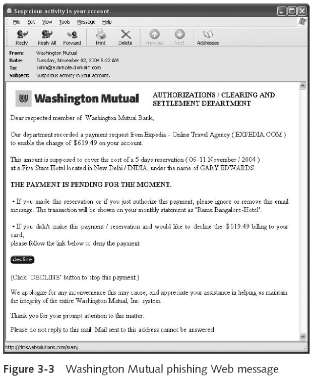 Phishing