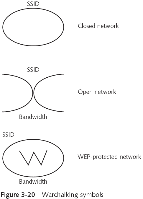 Public Mapping Sites