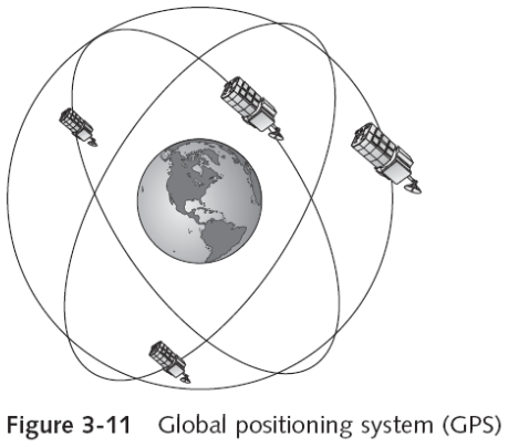 Wardriving Hardware