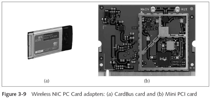 Wardriving Hardware
