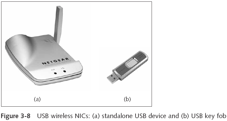Wardriving Hardware