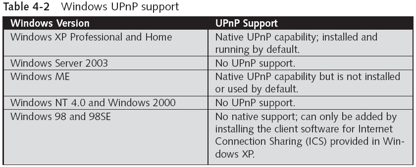 Basic Vulnerabilities