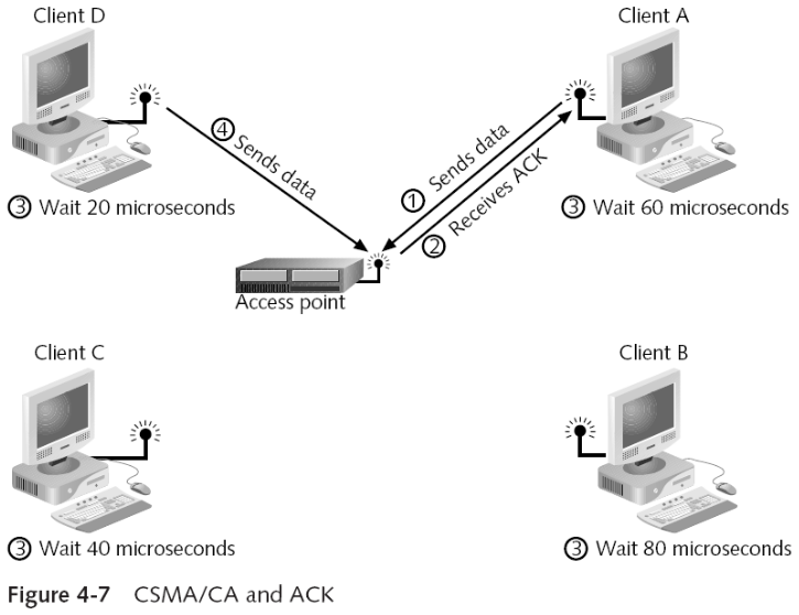 Denial-of-Service Attack (DoS)