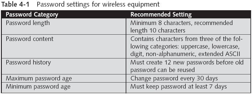 Basic Vulnerabilities