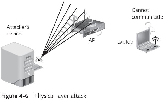 Denial-of-Service Attack (DoS)