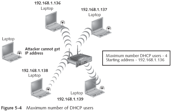 Authentication