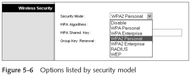 WPA Personal Security