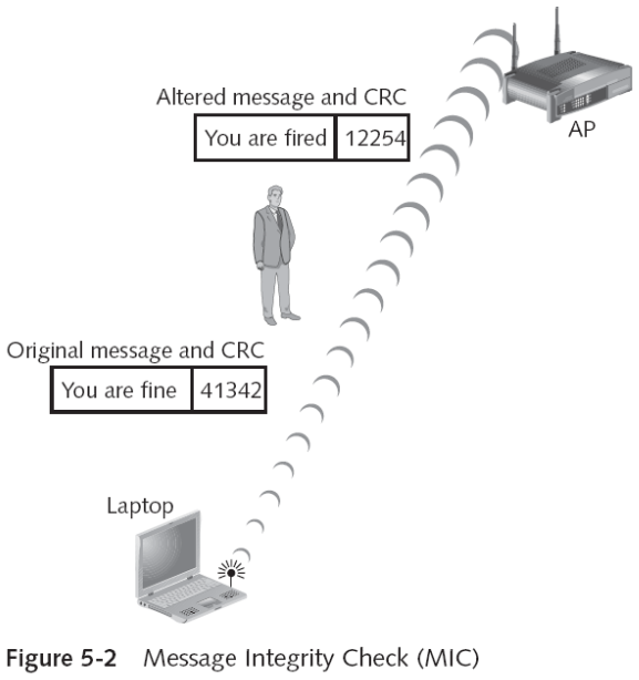 Wi-Fi Protected Access (WPA)