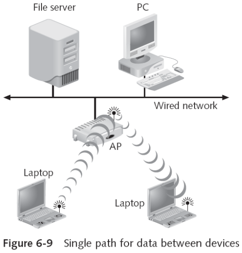 Wireless Mesh Routers