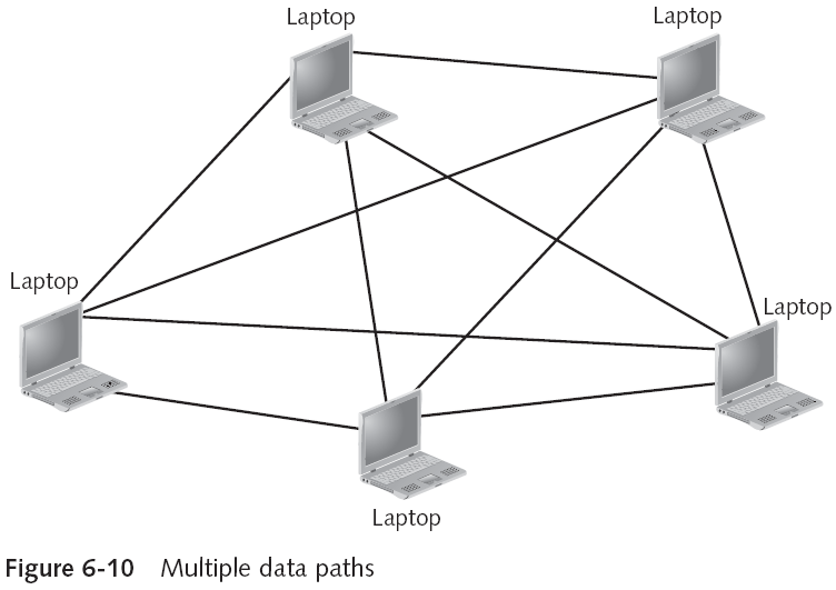 Wireless Mesh Routers
