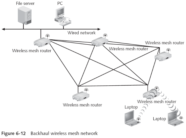 Wireless Mesh Routers