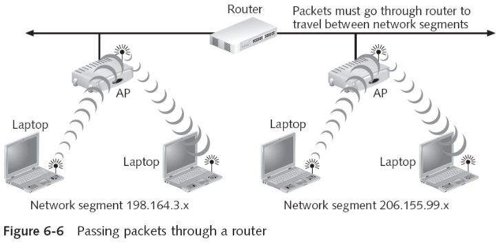 Wireless Router
