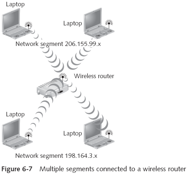 Wireless Router