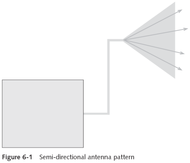 Remote Wireless Bridge