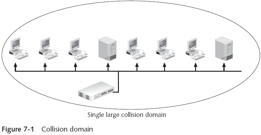 Network Segmentation