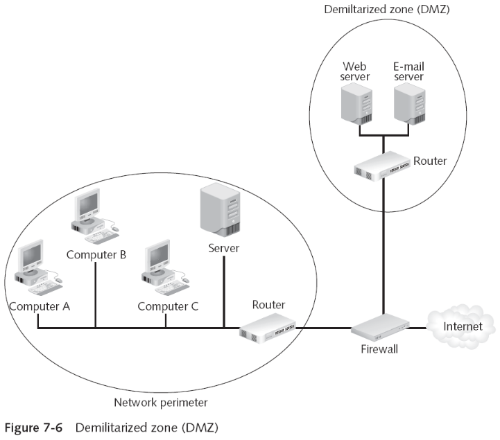 Segmenting with Devices and Technologies