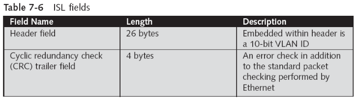 Segmenting by Virtual LANs (VLANs)