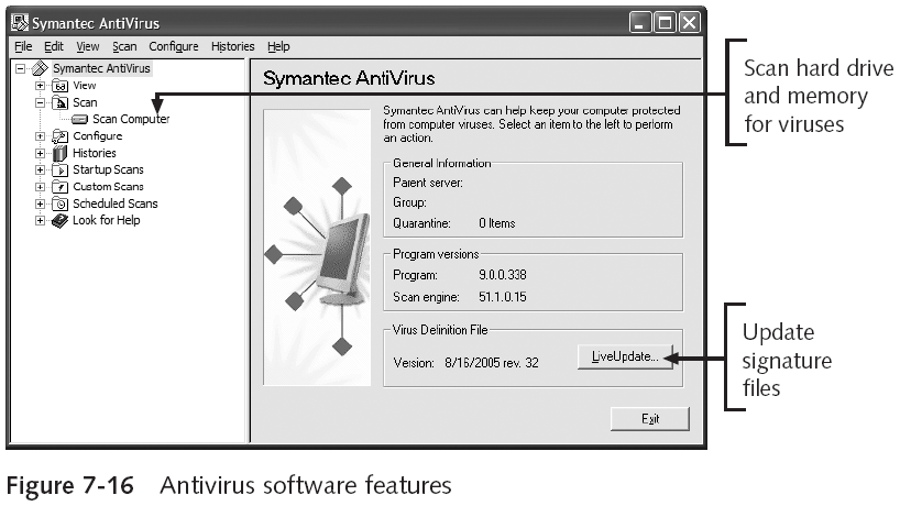 Antivirus Software