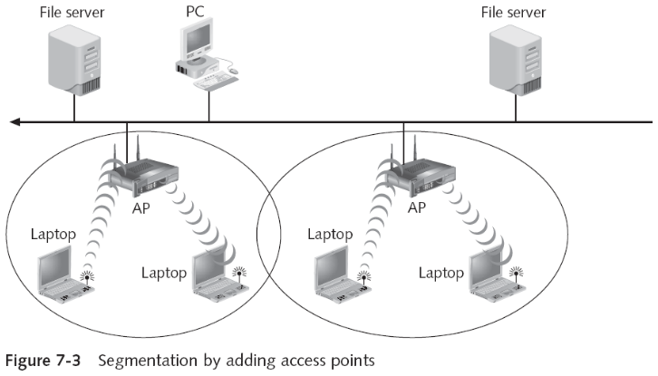 Network Segmentation