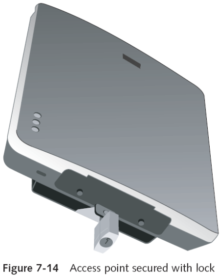 Hardware Placement