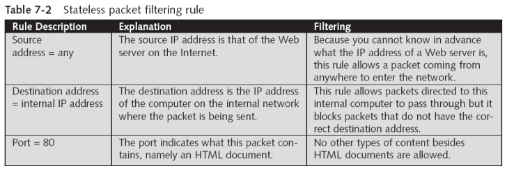 Segmenting with Devices and Technologies
