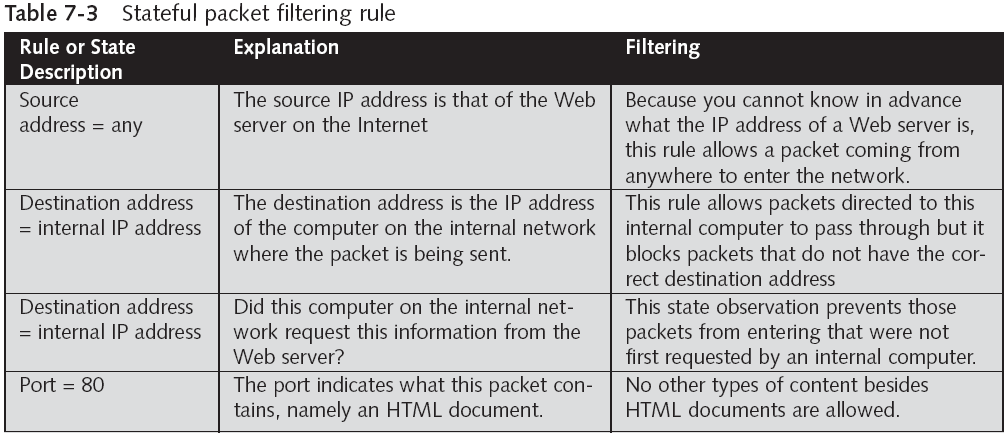 Segmenting with Devices and Technologies