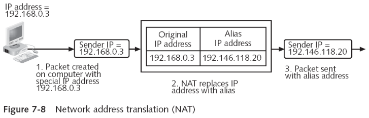 Segmenting with Devices and Technologies