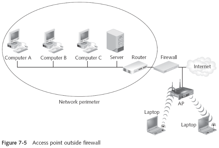 Segmenting with Devices and Technologies