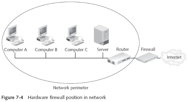 Segmenting with Devices and Technologies